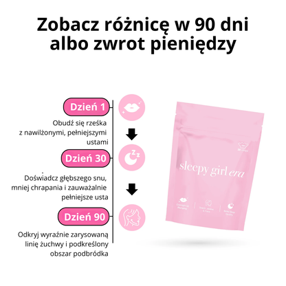 SmartZone® Plastry na usta