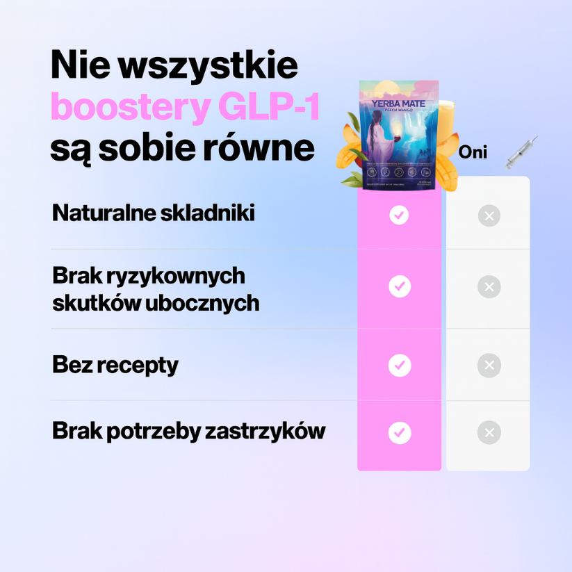 Smartzone® Yerba Magic – Naturalne Wsparcie Metabolizmu